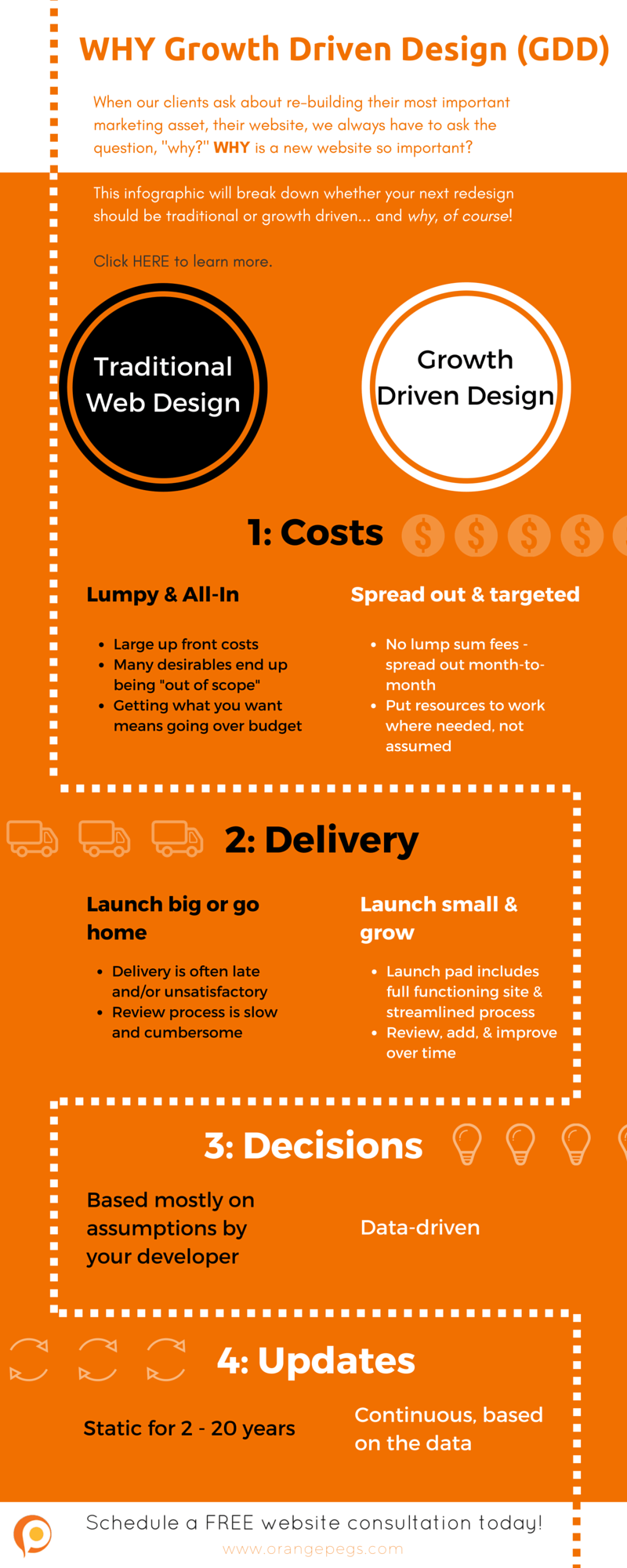 Do you know what GDD is all about? I hear that it's a new methodology for web design, but would like to know more.