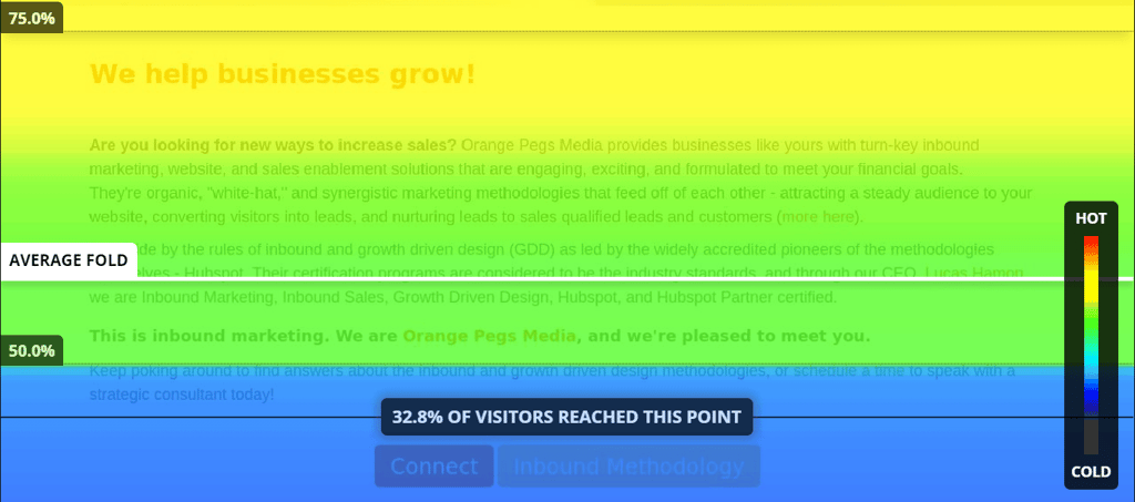Learn about what people are doing on your website Learn about what people are doing on your website