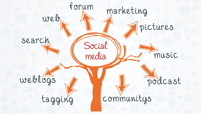 Social media loves inbound marketing