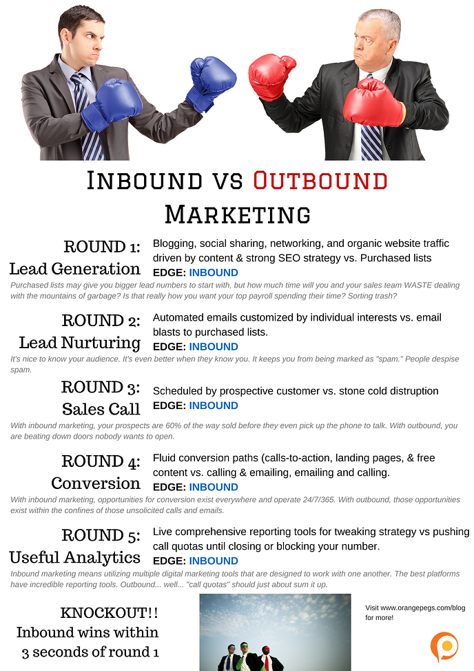 Inbound vs outbound marketing - the knockout punch