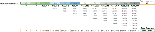 ammortized growth schedule.png