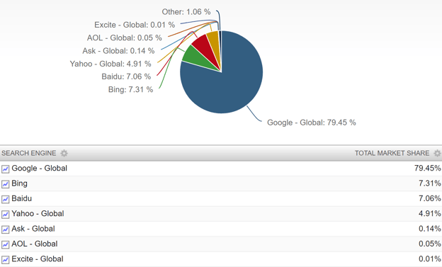 search engine usage statistics April 2017.png