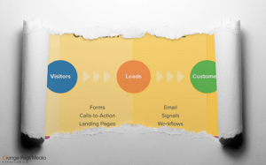 what is inbound marketing? Learn what it is and how to use it for YOUR company!