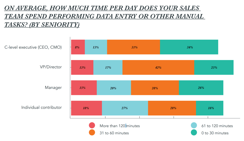 b2b sales services