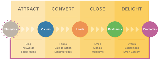 inbound_methodology